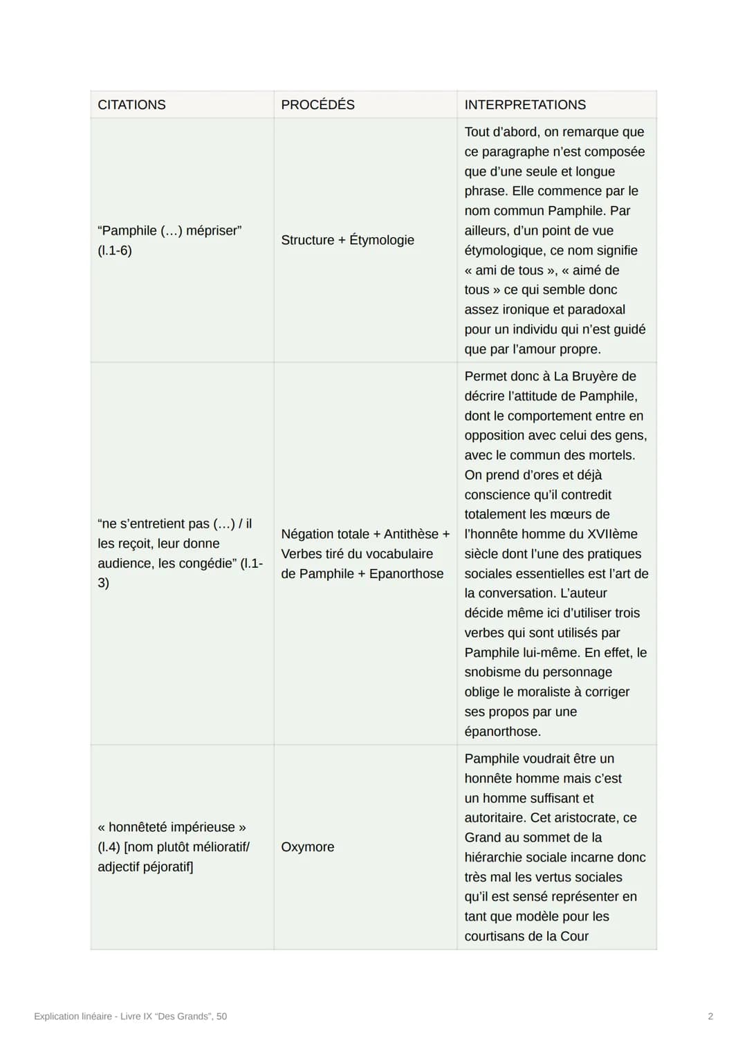 Explication linéaire - Livre IX
"Des Grands", 50
[Crée par @souumaya_iduw]
Introduction
A l'époque de Louis XIV, le mouvement du classicisme