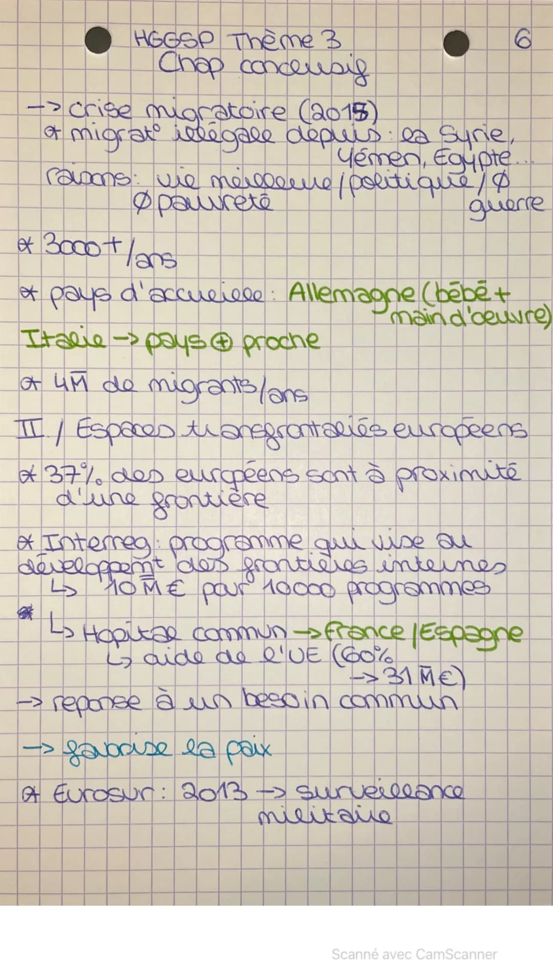 Chapitre conceusif : Europe
I espace schengen
1) 1995: Convention européenne de shengen
L> 22 pays de l'VE +4 exterieur
-> espace qui change