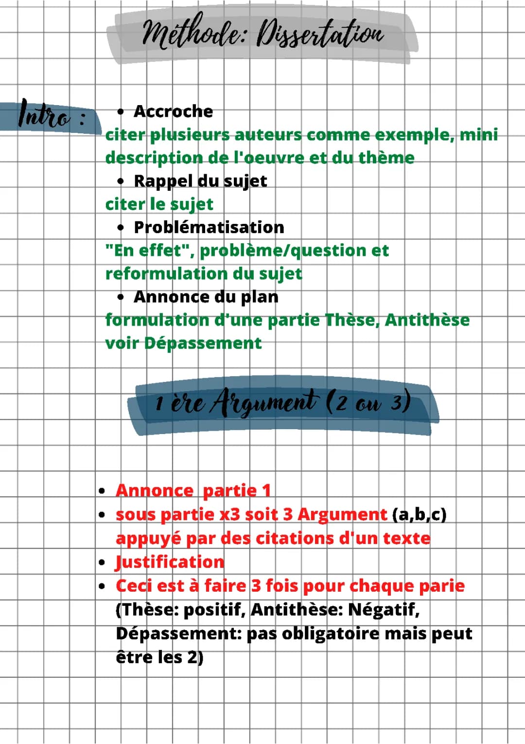 Méthode de Dissertation [Bac de Français]