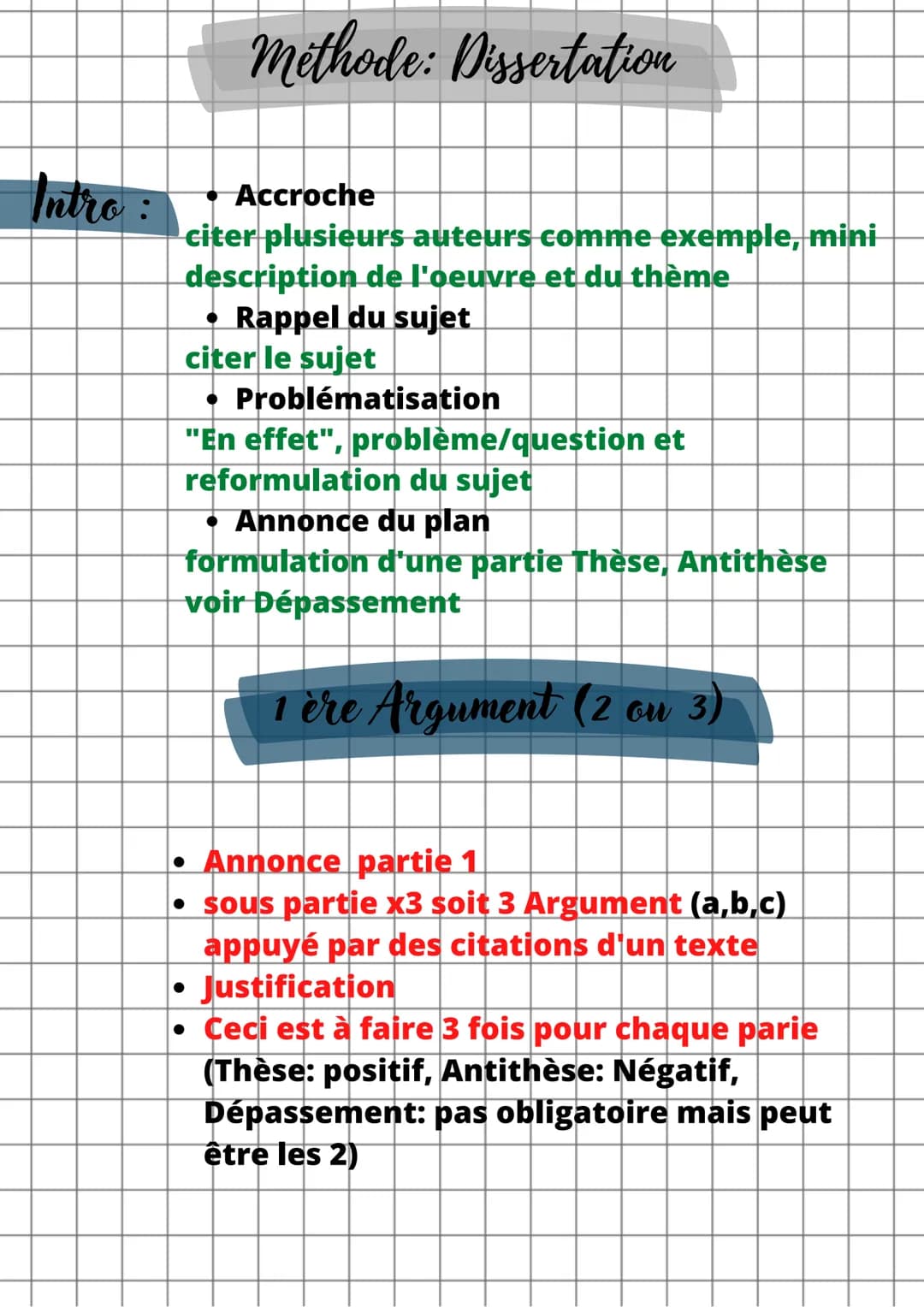 Intro :
methode: Dissertation
Accroche
citer plusieurs auteurs comme exemple, mini
description de l'oeuvre et du thème
Rappel du sujet
citer