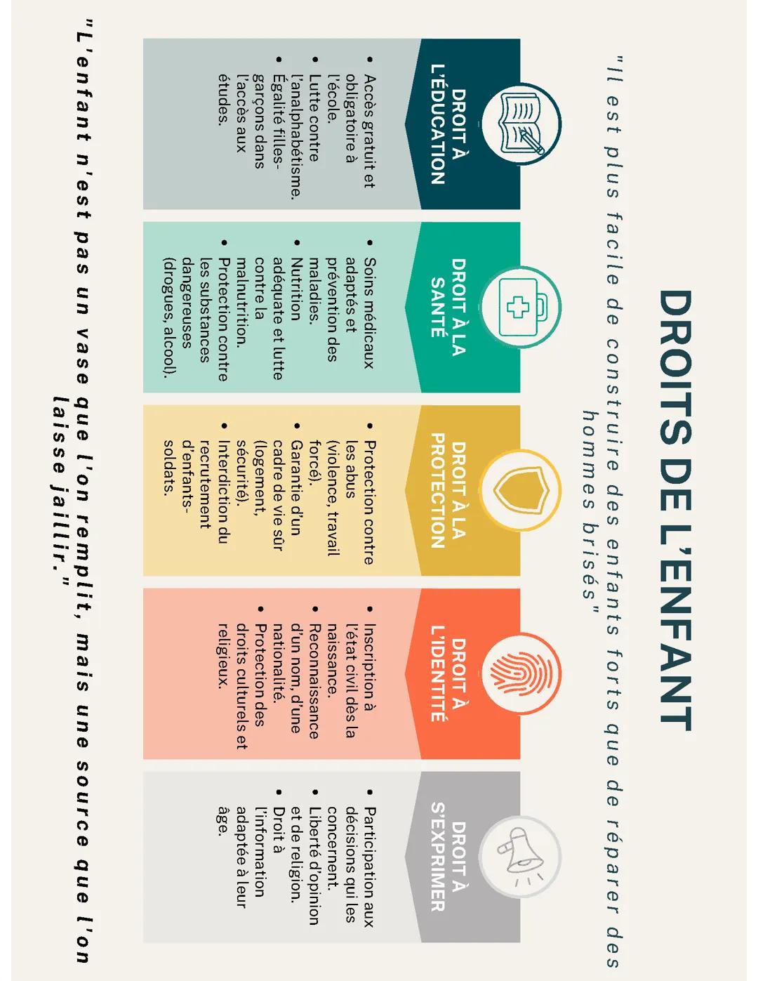 Les droits de l'enfant