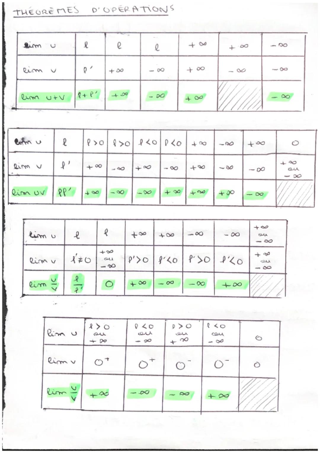 # LIMITES DE FONCTION

(partie 1)

LIMITE INFINIE À L' INFINI

$8(x) = \sqrt{x}$, $p(x) = x^2$, $8 (x) = x^p$ $\Rightarrow$ $\lim_{x \to +\i