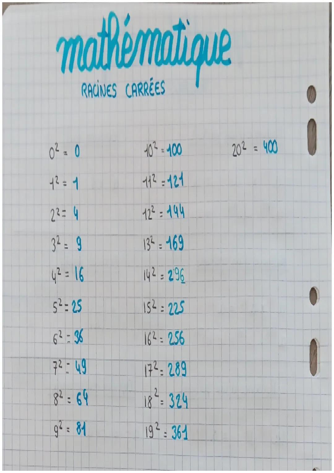 mathématique
RACINES CARRÉES
02=0
102100
202 = 400
12=1
112=121
22=4
122=144
329
132 = 169
42 = 16
142296
52-25
152225
62-36
162=256
7249
17