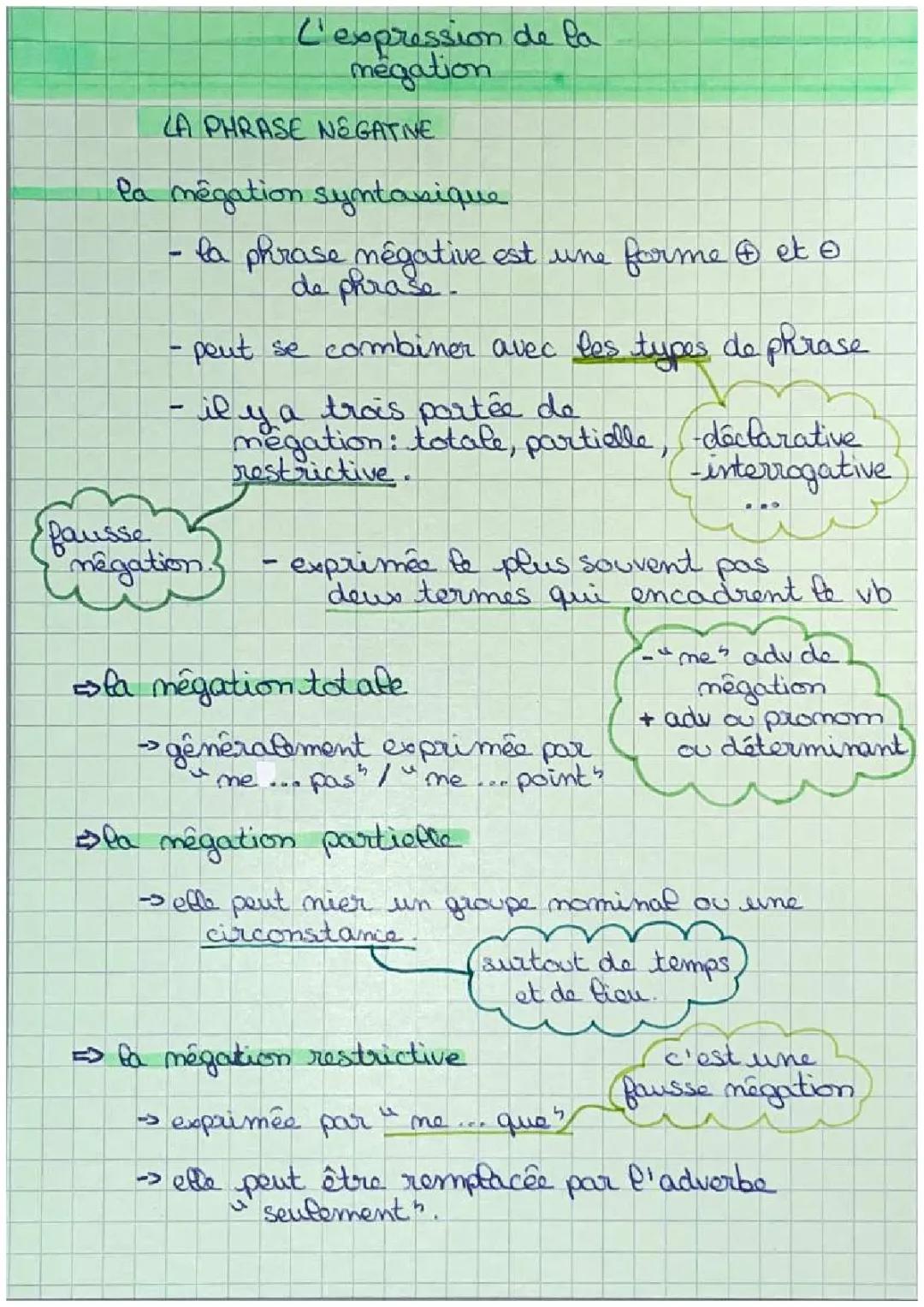 Les Différentes Formes de la Négation