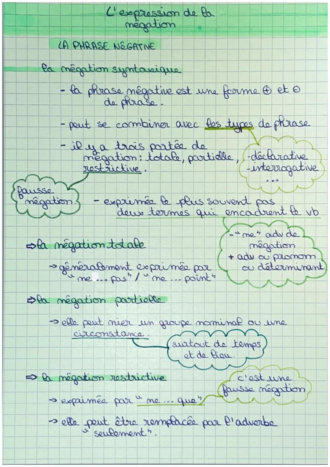LA PHRASE NEGATIVE
la mégation syntaxique
o
- la phrase négative est une forme et
de phrase
-pout se combiner avec les types de phrase
fauss