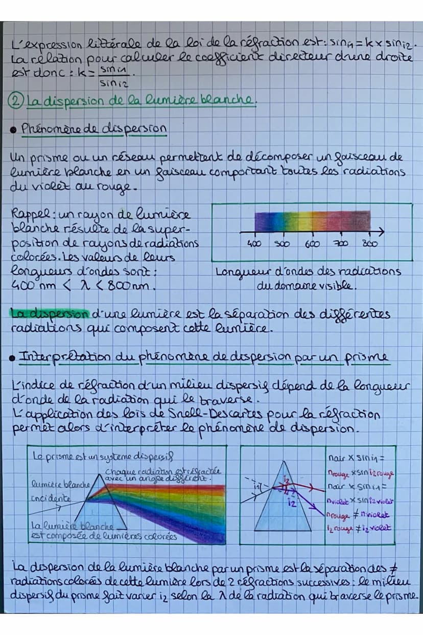 L'expression littérale de la loi de la réfraction est: sing=kxsiniz.
La relation pour calculer le coefficient directeur drene droite.
est do