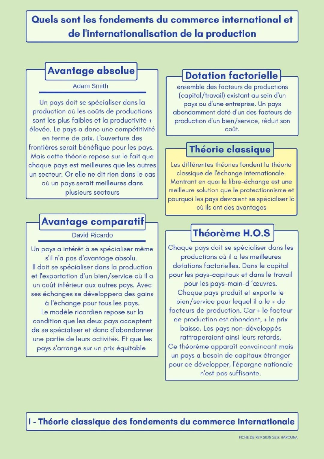Les fondements du commerce international 