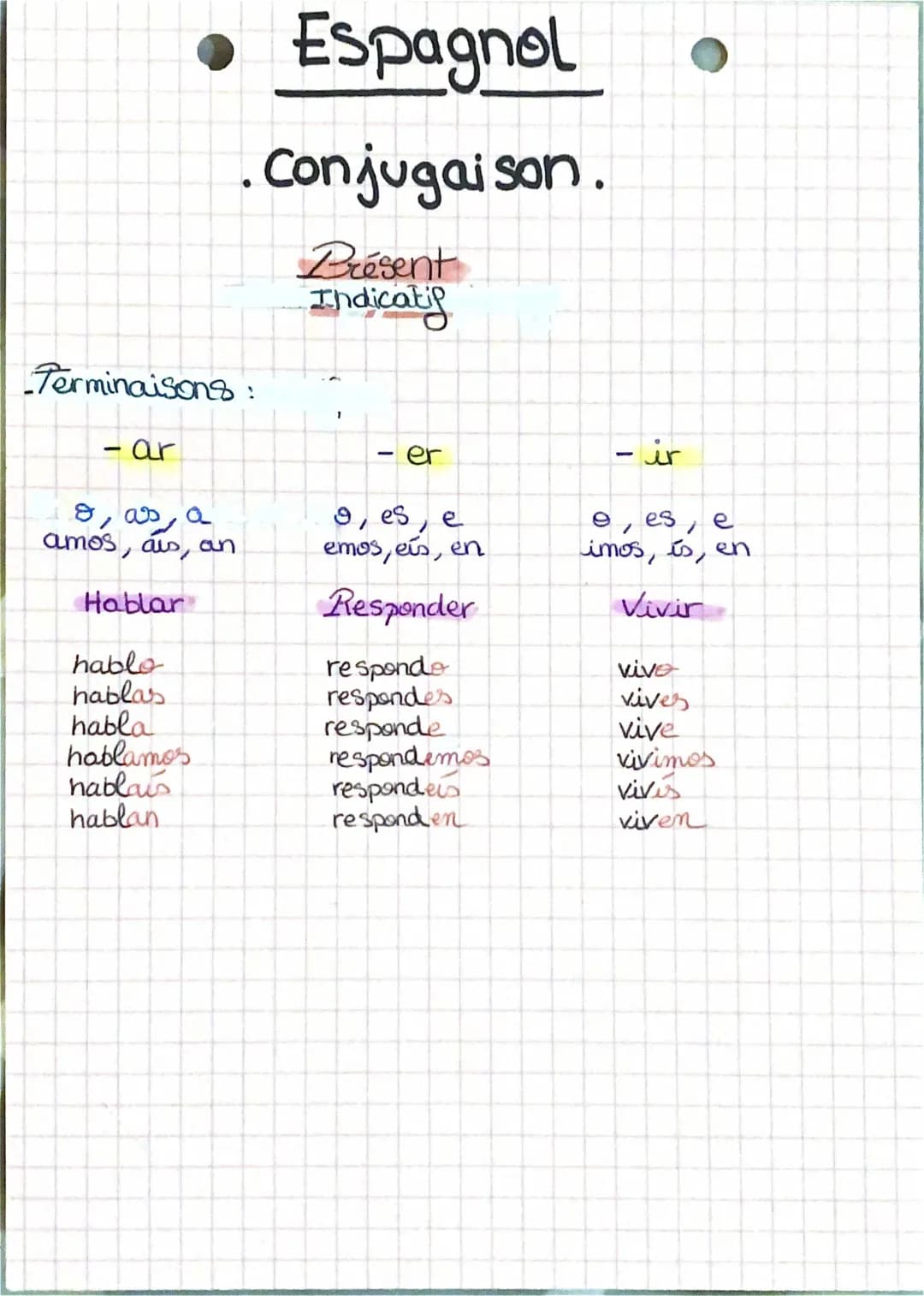 Verbes Irréguliers Espagnol Présent PDF: Liste et Exercices