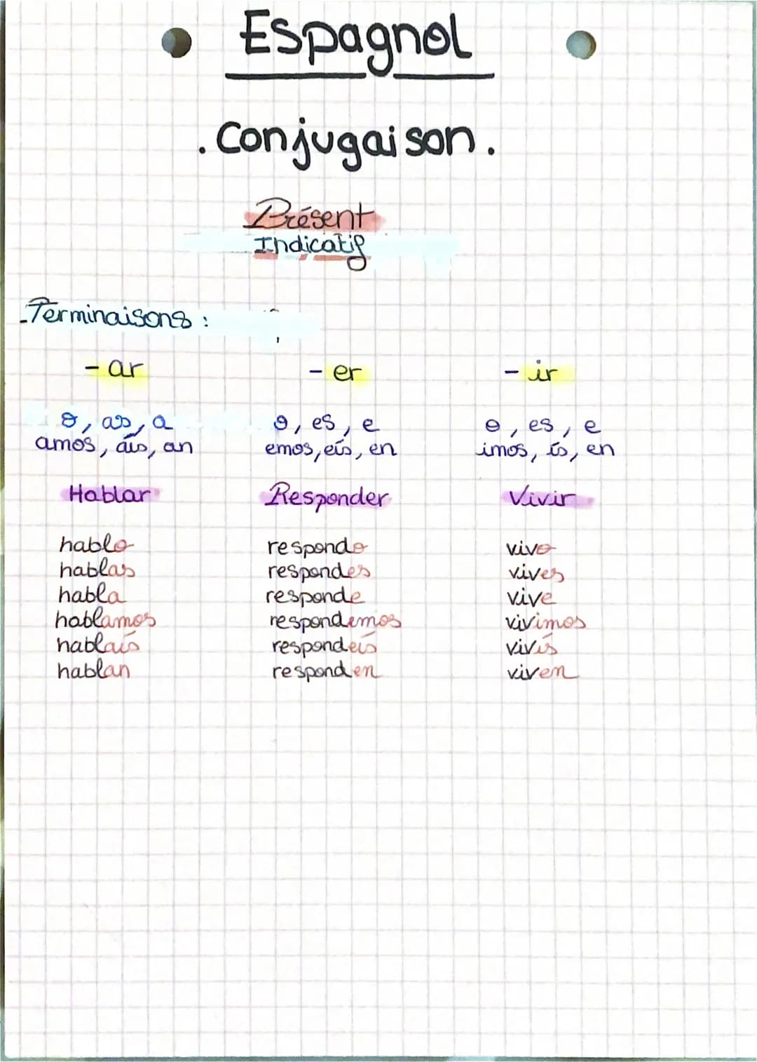 Terminaisons:
- ar
18, as a
amos, ais, an
Hablar
• Espagnol
Conjugaison.
Présent
Indicatif
hablo
hablas
habla
hablamos
hablais
hablan
- er
9