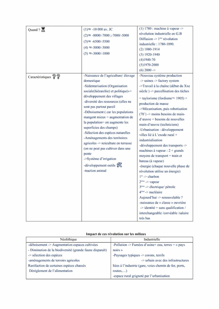 Thème 5 : L'environnement, entre exploitation et protection : un enjeu planétaire
Objectifs :
- Analyser l'évolution du rapport entre les so
