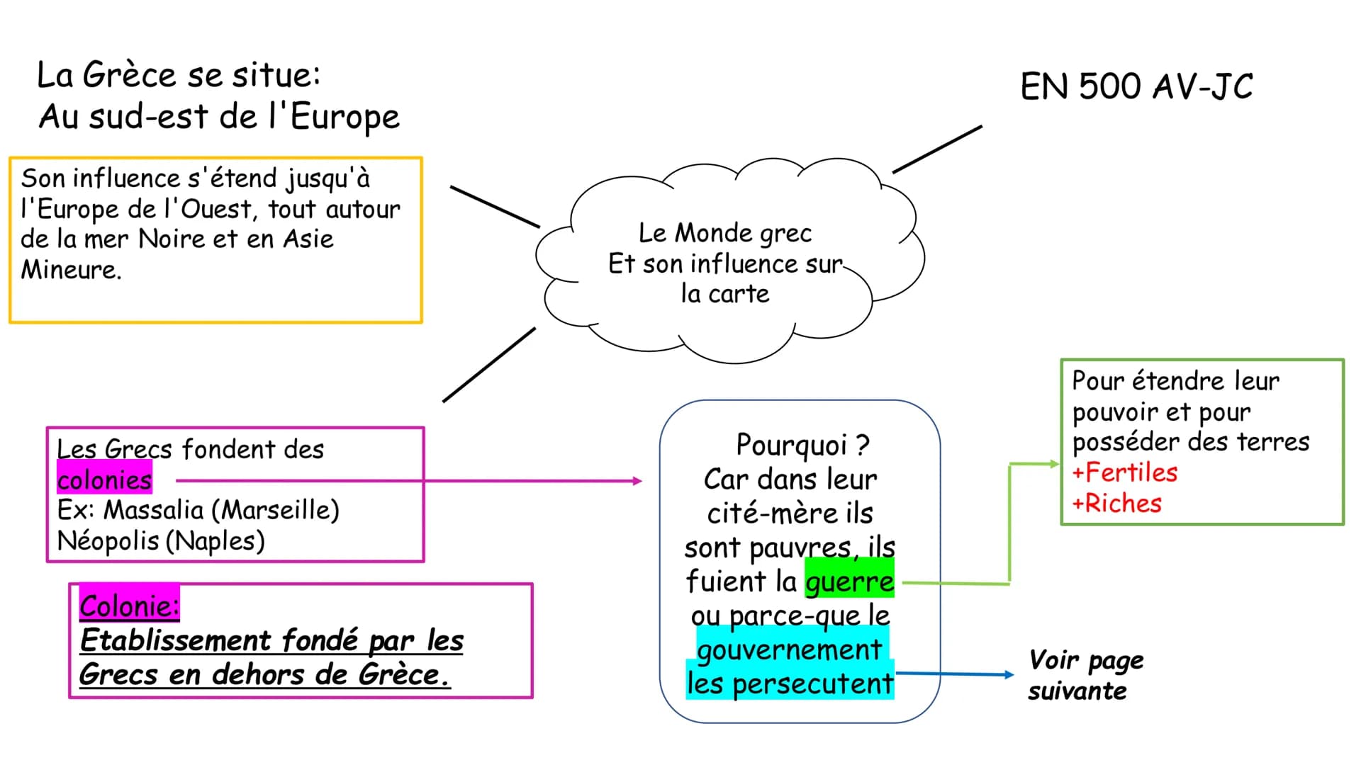 La Grèce se situe:
Au sud-est de l'Europe
Son influence s'étend jusqu'à
l'Europe de l'Ouest, tout autour
de la mer Noire et en Asie
Mineure.