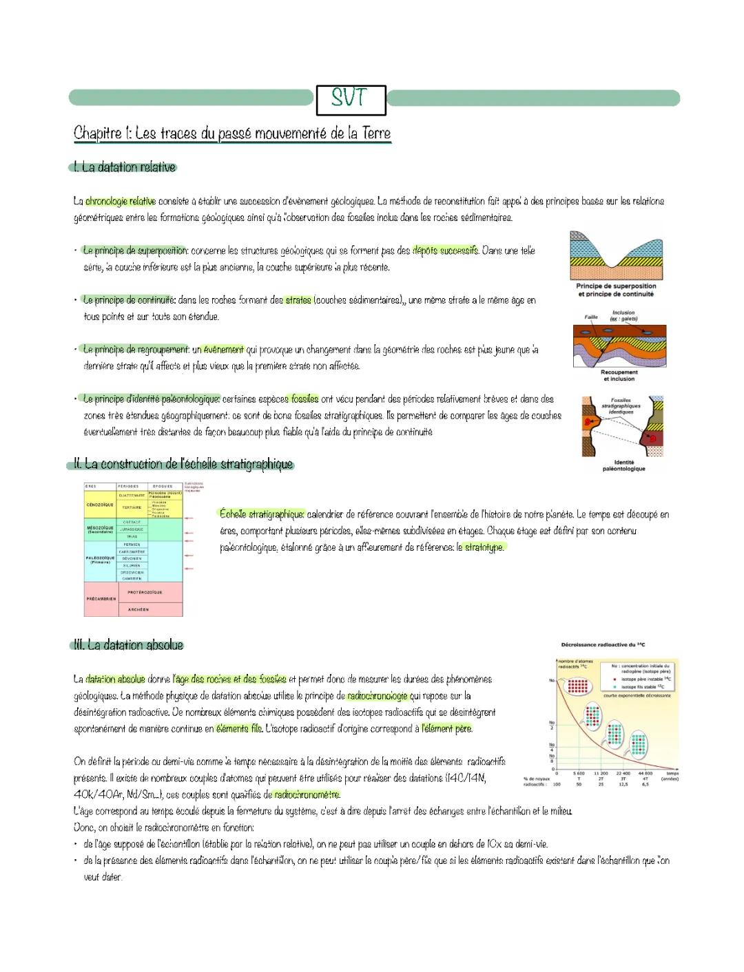Le temps et les roches SVT Terminale: Datation relative et absolue, principe de recoupement