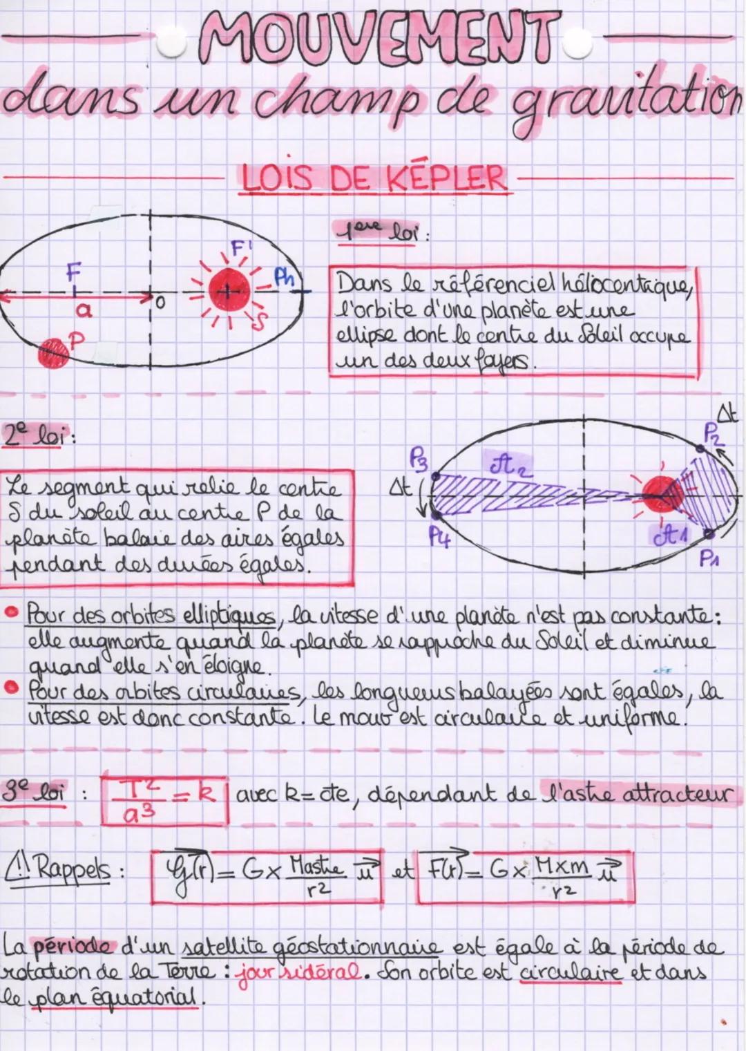 MOUVEMENT
dans un champ de gravitation
F
ರ
P
+
0
7|1
ge loi :
LOIS DE KEPLER-
love loi :
Dans le référenciel holocentaque,
l'orbite d'une pl