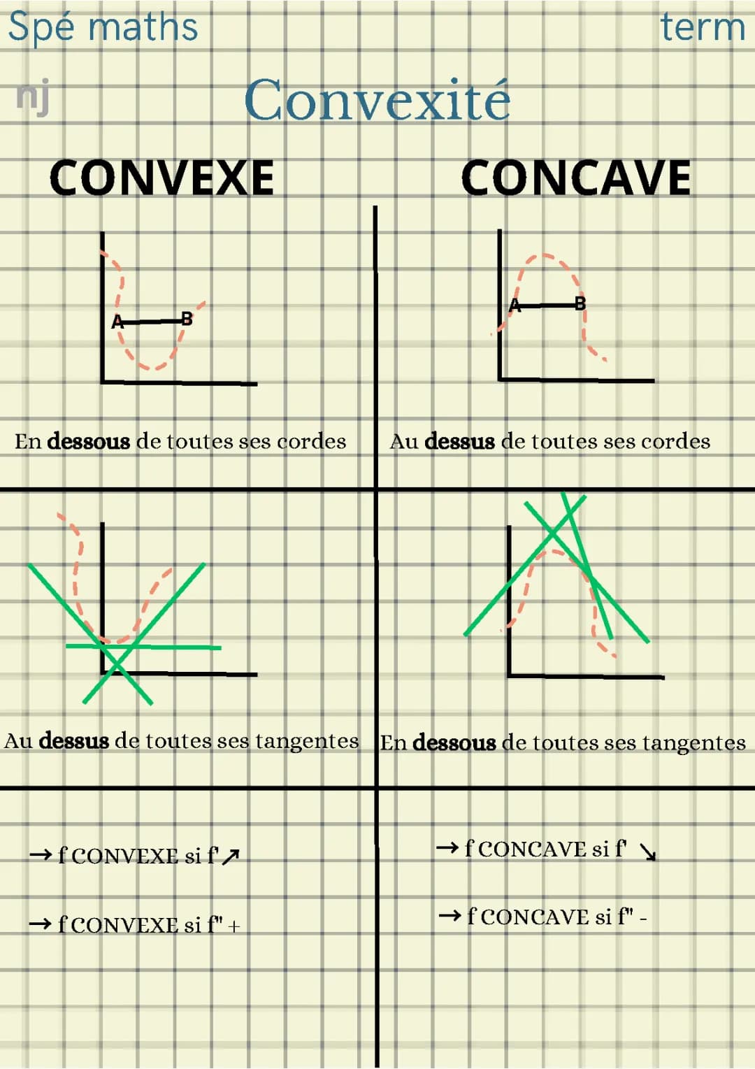 convexité