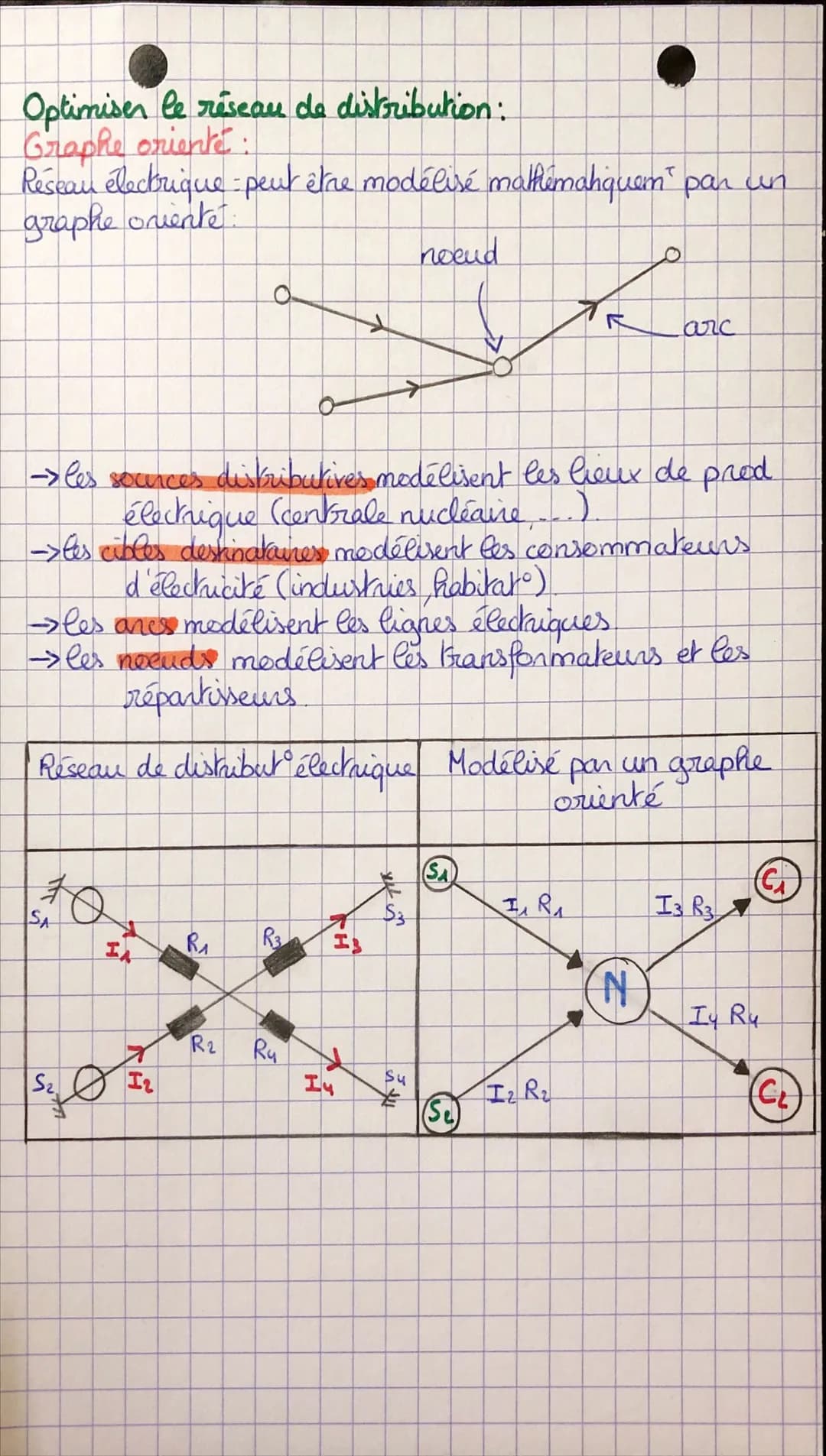 Optimisation du transport de l'électricité
Transporter de l'électricité :
Pour transporter l'électricité du site de pred béolienne,
barrage 