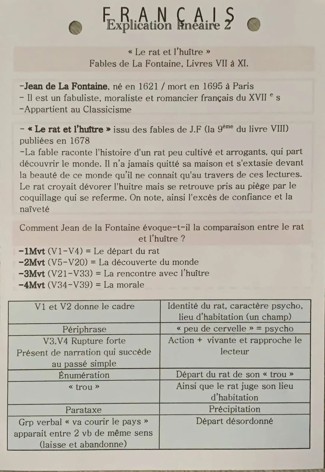 Le Rat et l'Huître - Explication Linéaire et Résumé