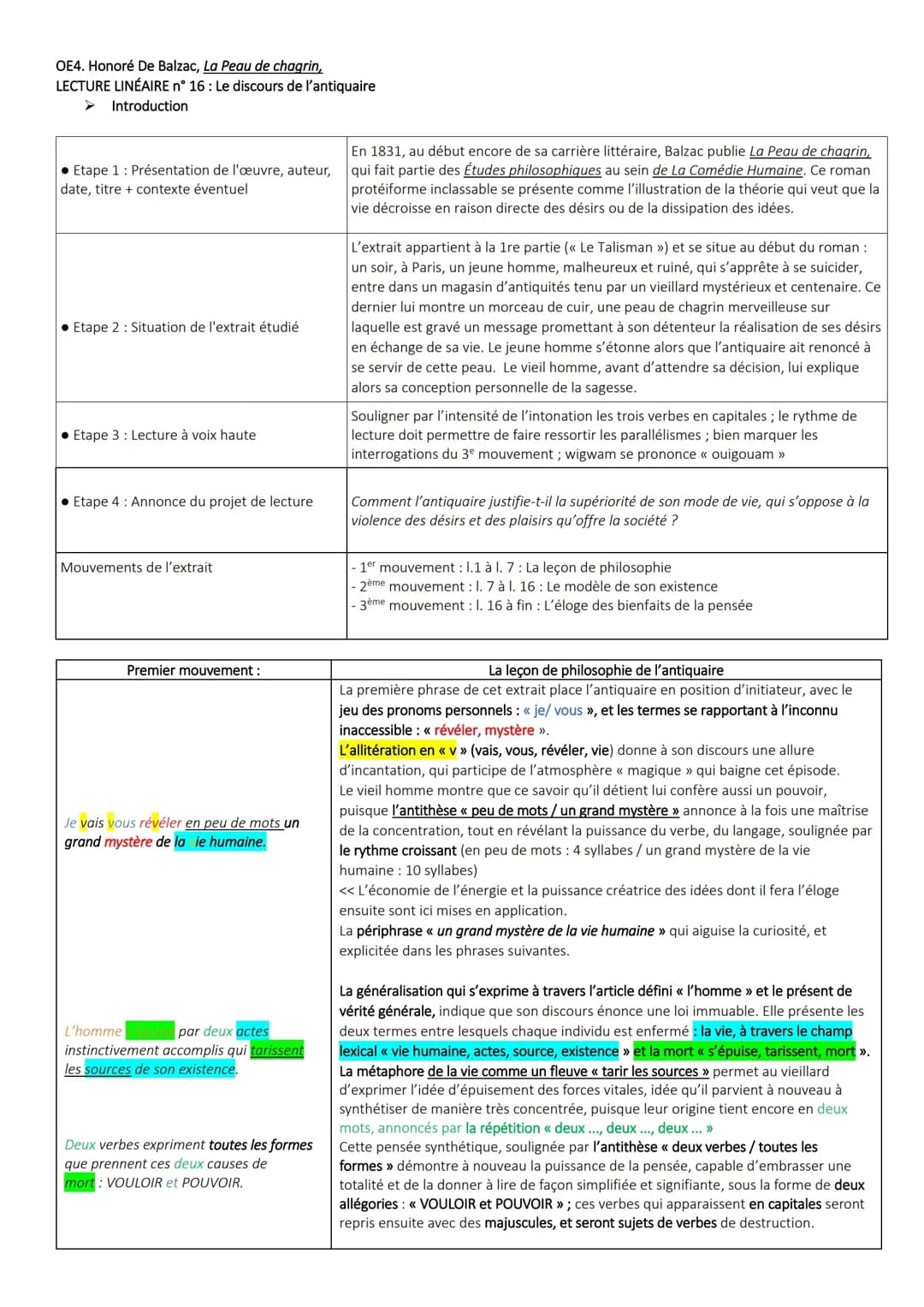 Analyse linéaire La Peau de chagrin : Discours et Portrait de l'antiquaire