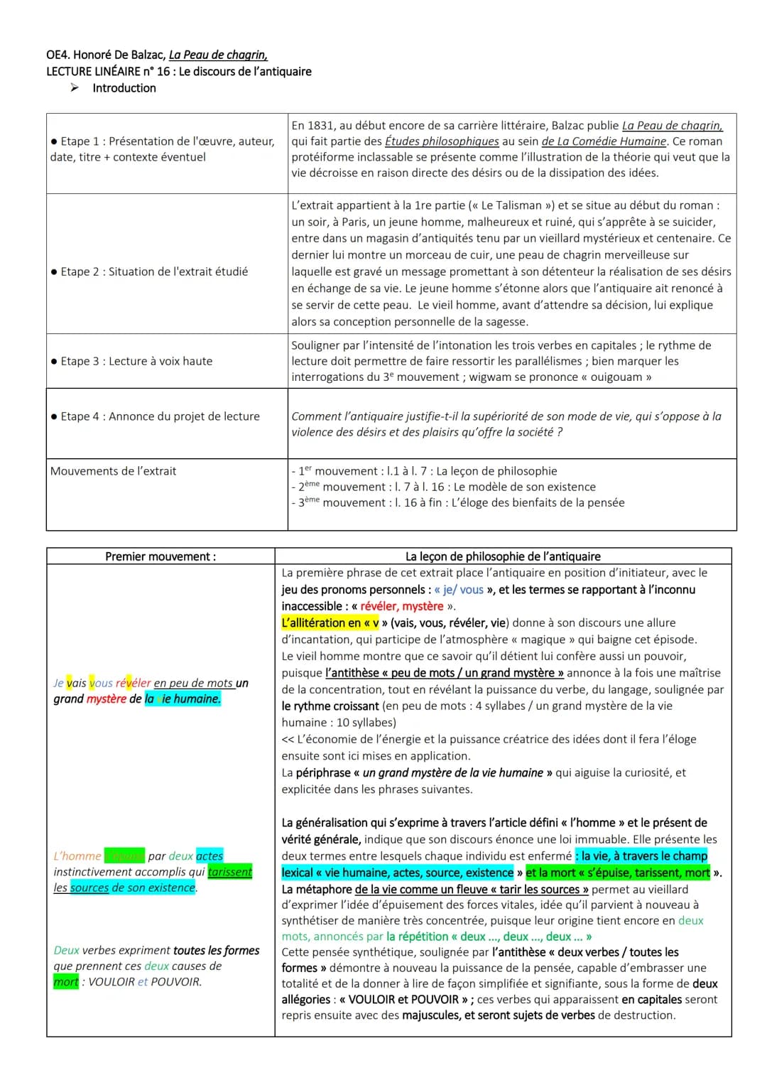 OE4. Honoré De Balzac, La Peau de chagrin,
LECTURE LINÉAIRE n° 16: Le discours de l'antiquaire
Introduction
• Etape 1: Présentation de l'œuv