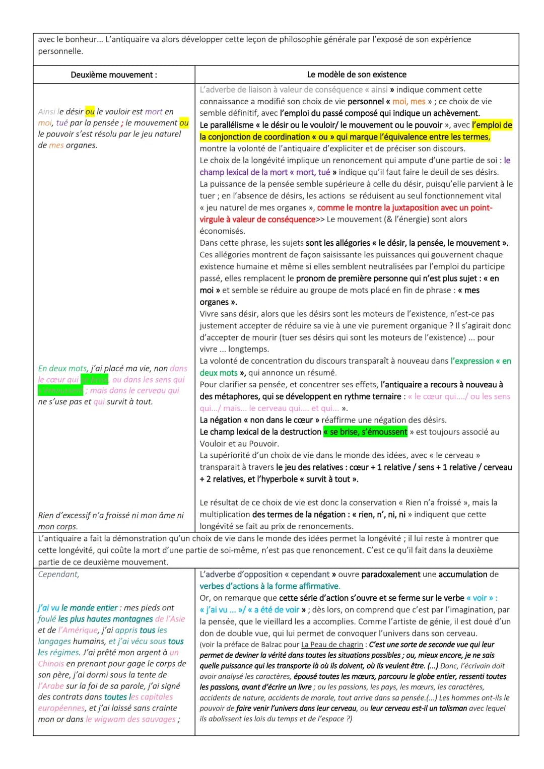 OE4. Honoré De Balzac, La Peau de chagrin,
LECTURE LINÉAIRE n° 16: Le discours de l'antiquaire
Introduction
• Etape 1: Présentation de l'œuv