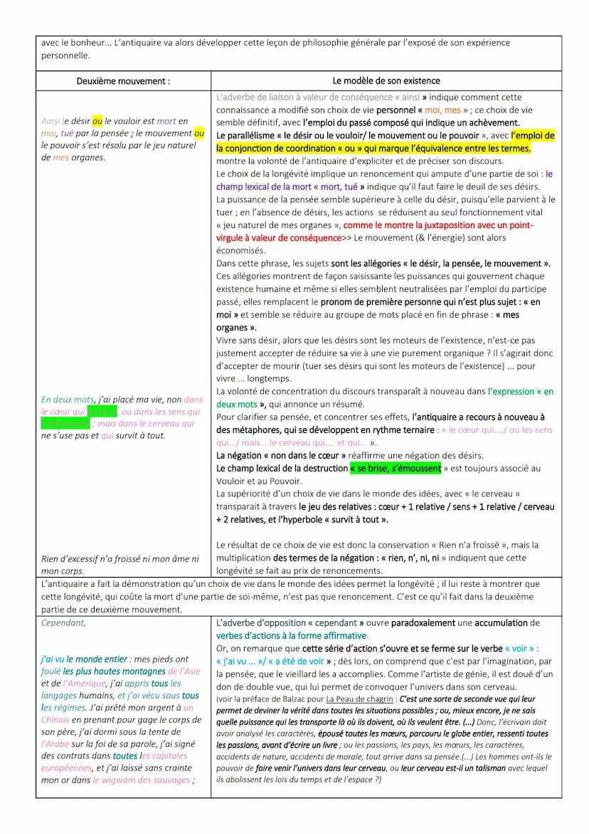 OE4. Honoré De Balzac, La Peau de chagrin,
LECTURE LINÉAIRE n° 16: Le discours de l'antiquaire
Introduction
• Etape 1: Présentation de l'œuv