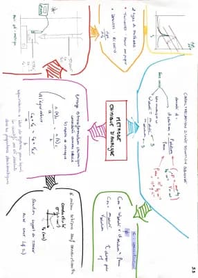 Know méthode chimique d’analyse  thumbnail