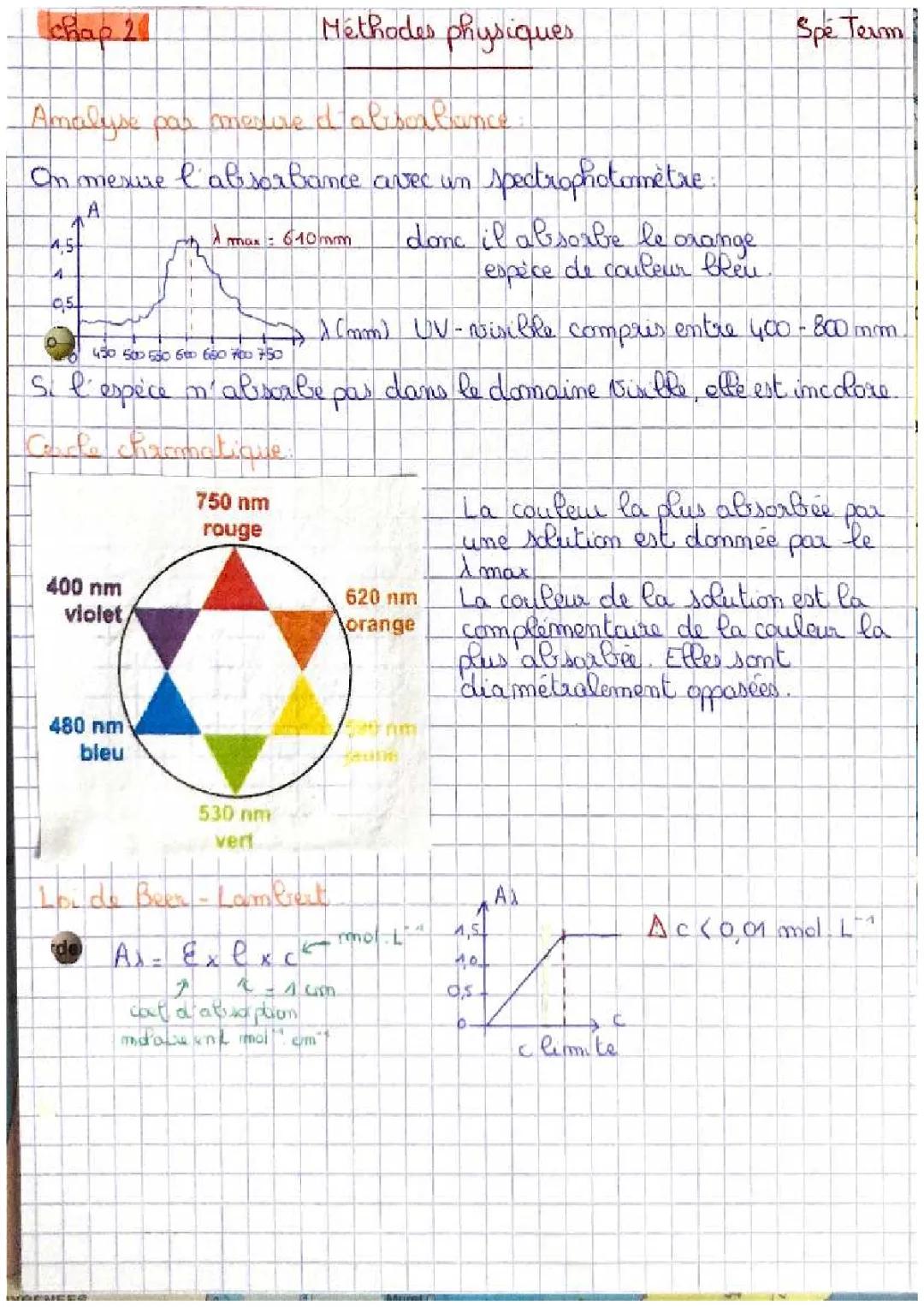 Analyse d’un système chimique par des méthodes physiques 