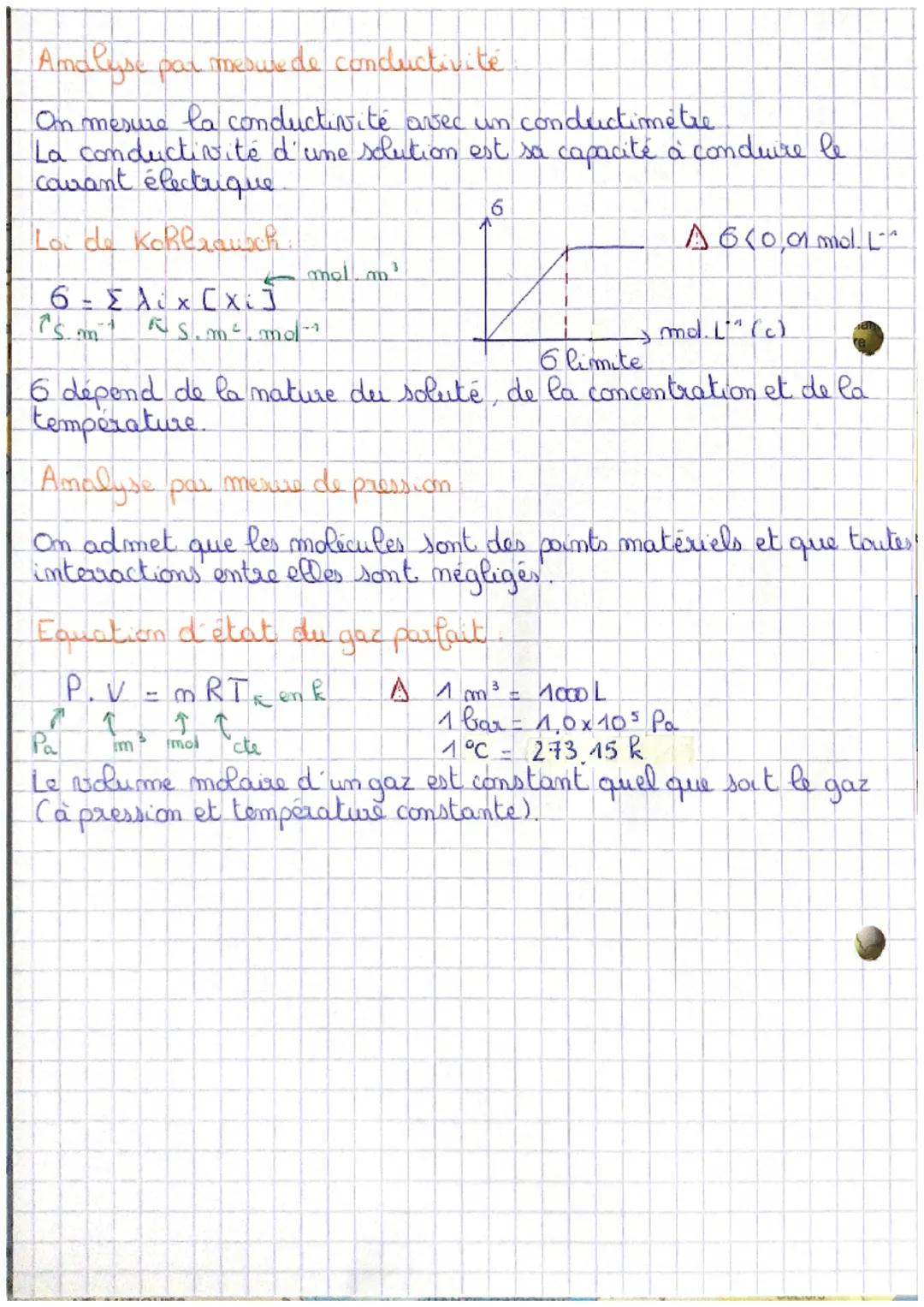 chap 20
Amalyse pah merived aliscaliance
On mesure l'absorbance avec un spectrophotomètre
A
4.5
4
0,5
400 nm
violet
480 nm
bleu
max 610mm
Me