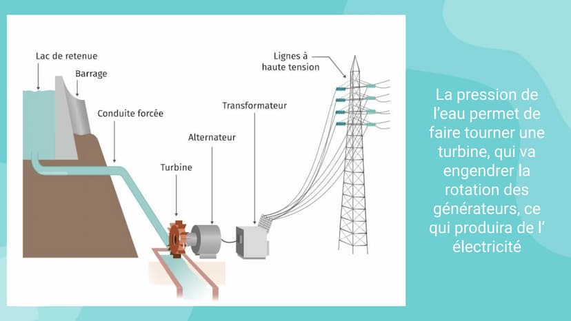LES CENTRALES
HYDRAULIQUES
Avantages et inconvénients Voici notre exposé sur les centrales hydroélectriques.
Nous allons tout d'abord étudie
