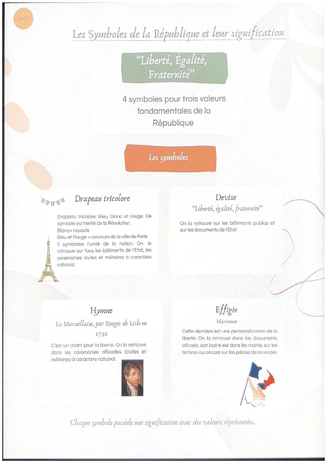 EMC : les symboles de la République 