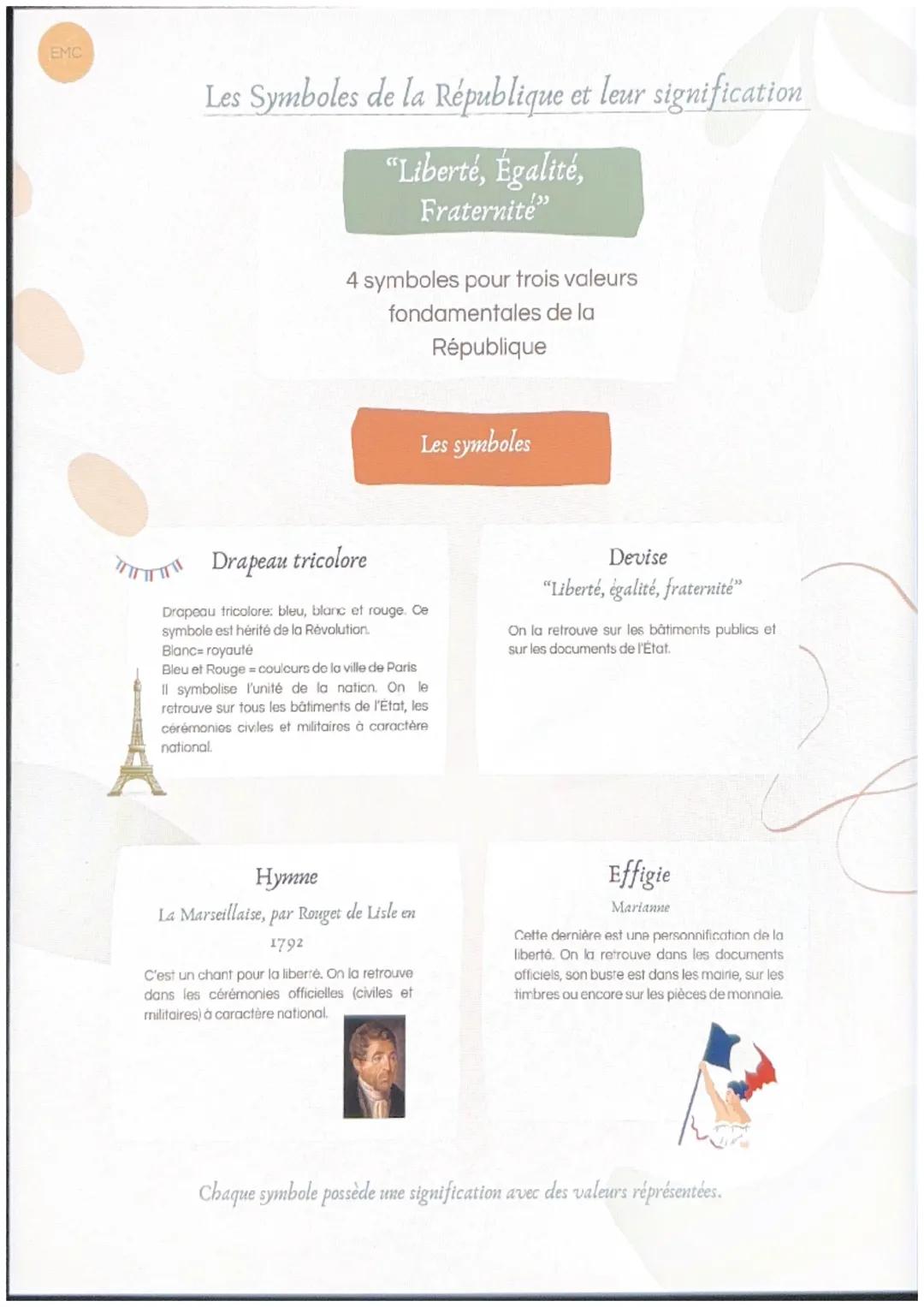EMC
Les Symboles de la République et leur signification
"Liberté, Égalité,
Fraternité"
4 symboles pour trois valeurs
fondamentales de la
Rép