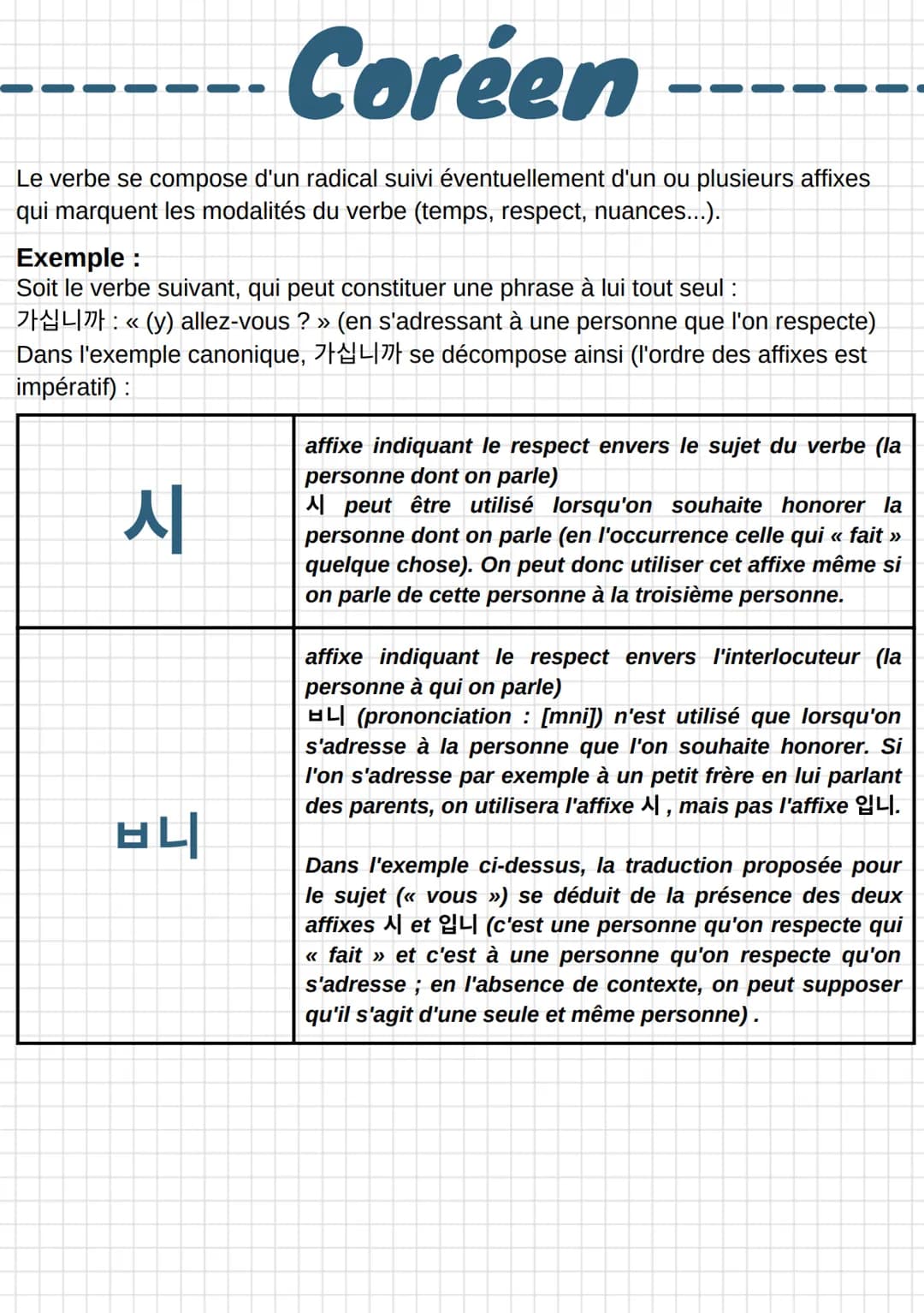 Coréen
Le verbe se compose d'un radical suivi éventuellement d'un ou plusieurs affixes
qui marquent les modalités du verbe (temps, respect, 