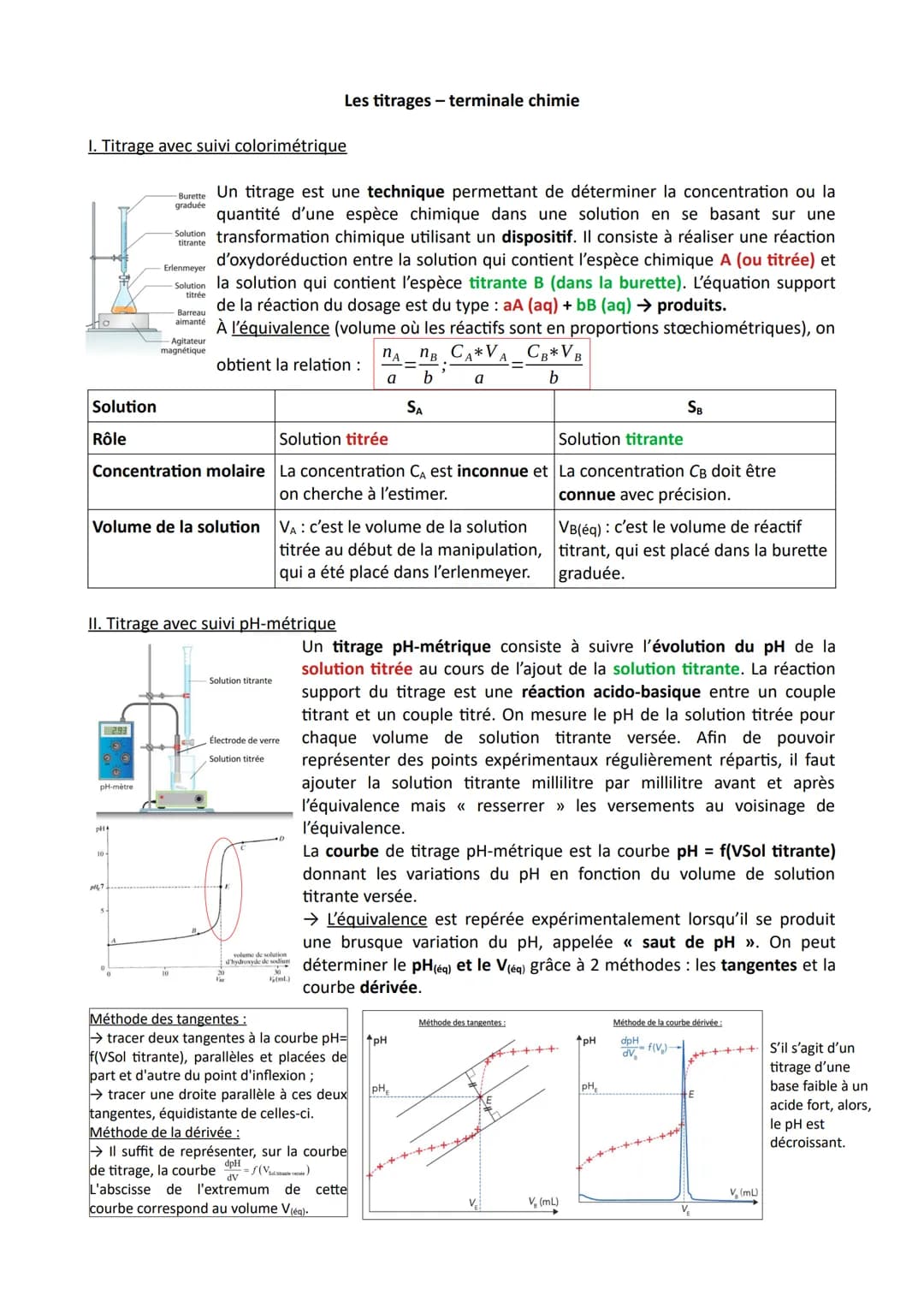 I. Titrage avec suivi colorimétrique
Burette
graduée
titrante
Les titrages-terminale chimie
Un titrage est une technique permettant de déter