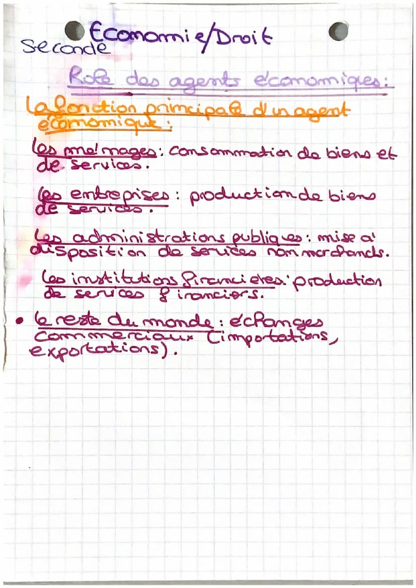 Economie/Droit
Seconde
les besoins humains:
Module 1.
●
chapitre 1.
besoim primaire = vitaux et indispensables
Texistance : nourriture, loge