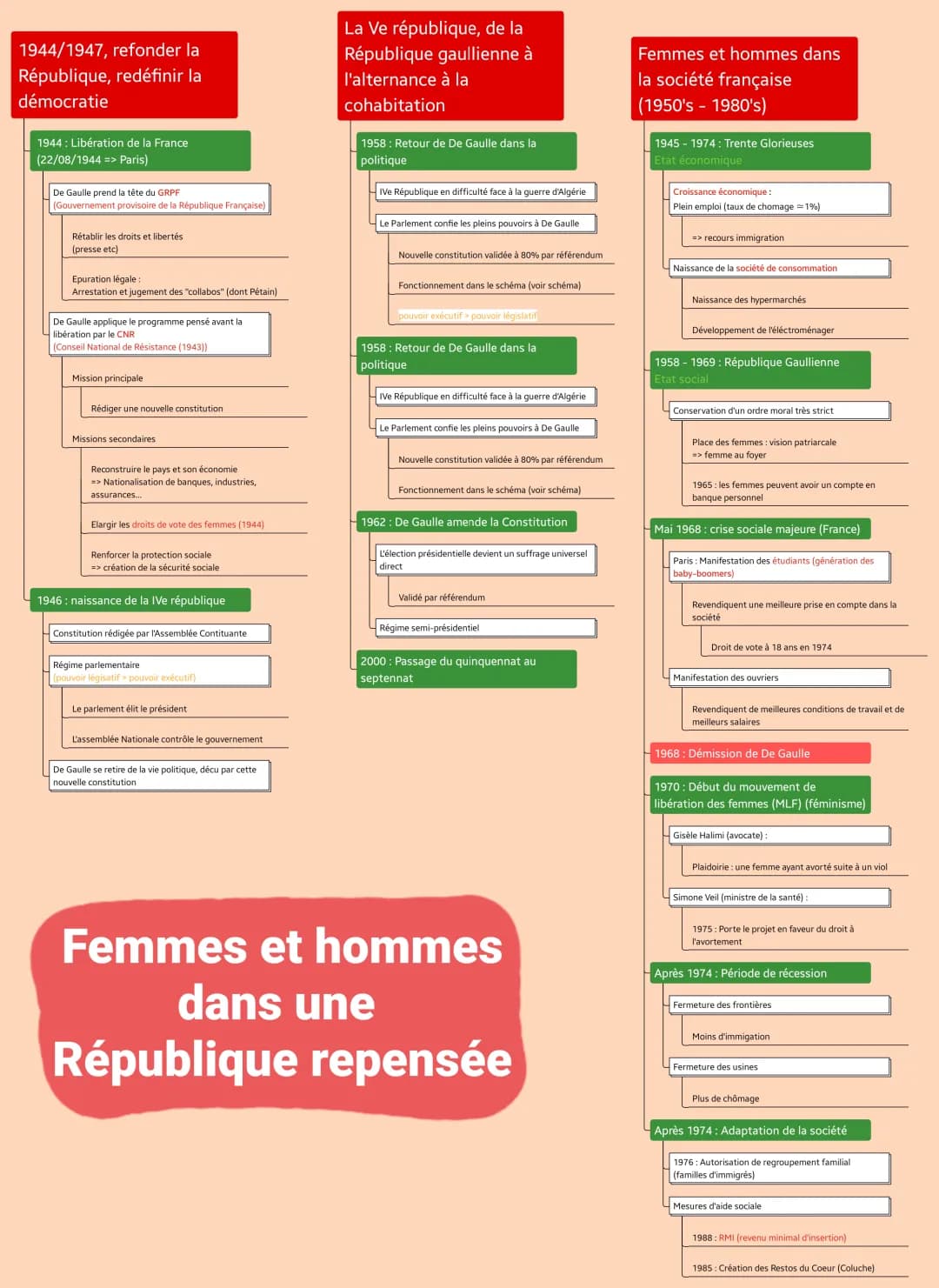 Femmes et hommes dans une République repensée