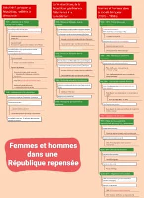 Know Femmes et hommes dans une République repensée thumbnail