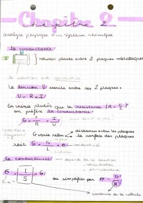 Know analyse physique d’un système chimique  thumbnail