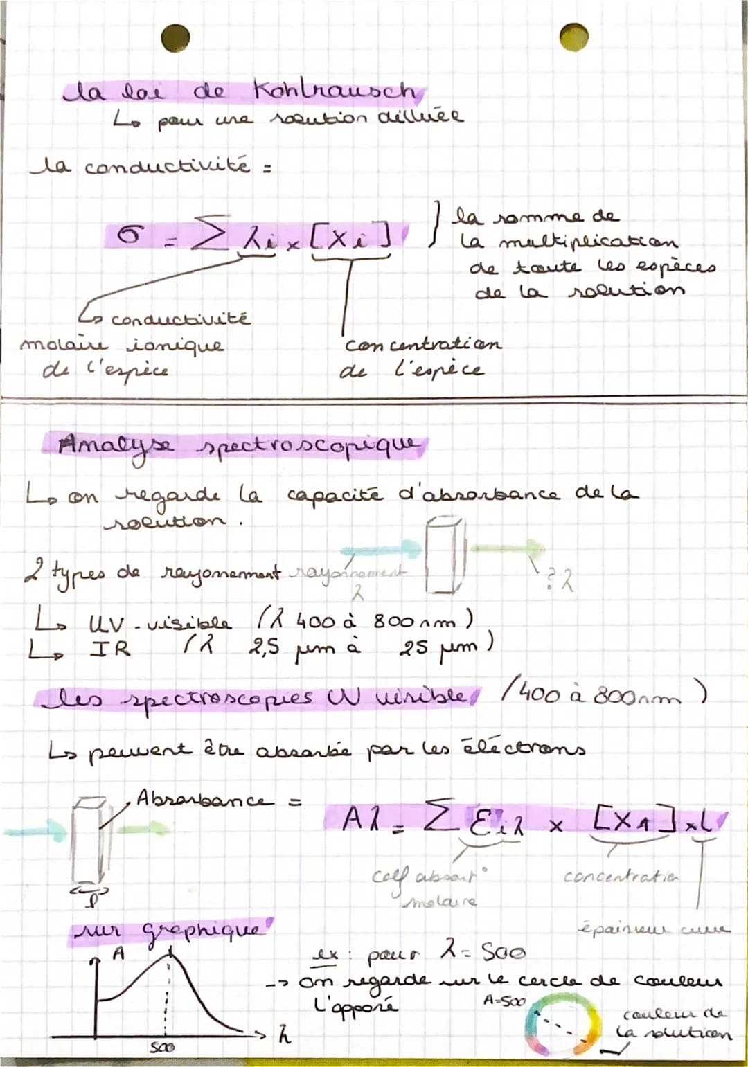 Chapitre
2
analyse physique d'un système chimique
la conductance
[₂1]
la solution est.
com ductrice
La tension U exercée entre
S
6
G
S.m-1
U