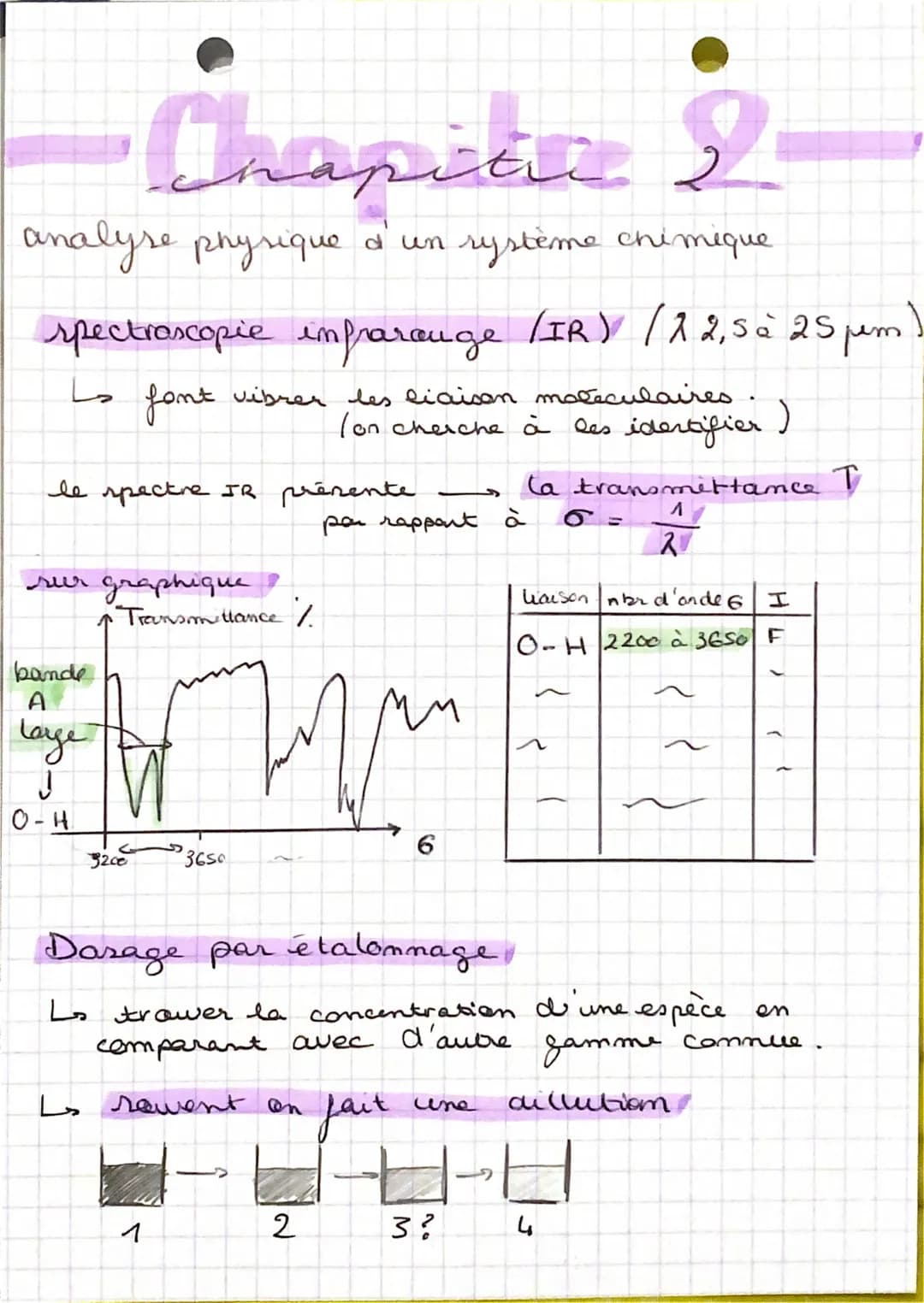 Chapitre
2
analyse physique d'un système chimique
la conductance
[₂1]
la solution est.
com ductrice
La tension U exercée entre
S
6
G
S.m-1
U