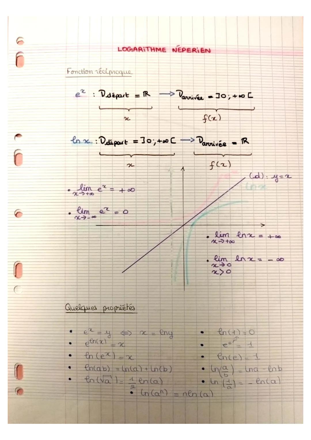# LOGARITHME NEPERIEN

Fonction récimoque

$e^{x}$: Ddépart = IR $\longrightarrow$ Darrivée=]0; +$\infty$ [

$x$

$f(x)$

$ln x$: Dedépart =