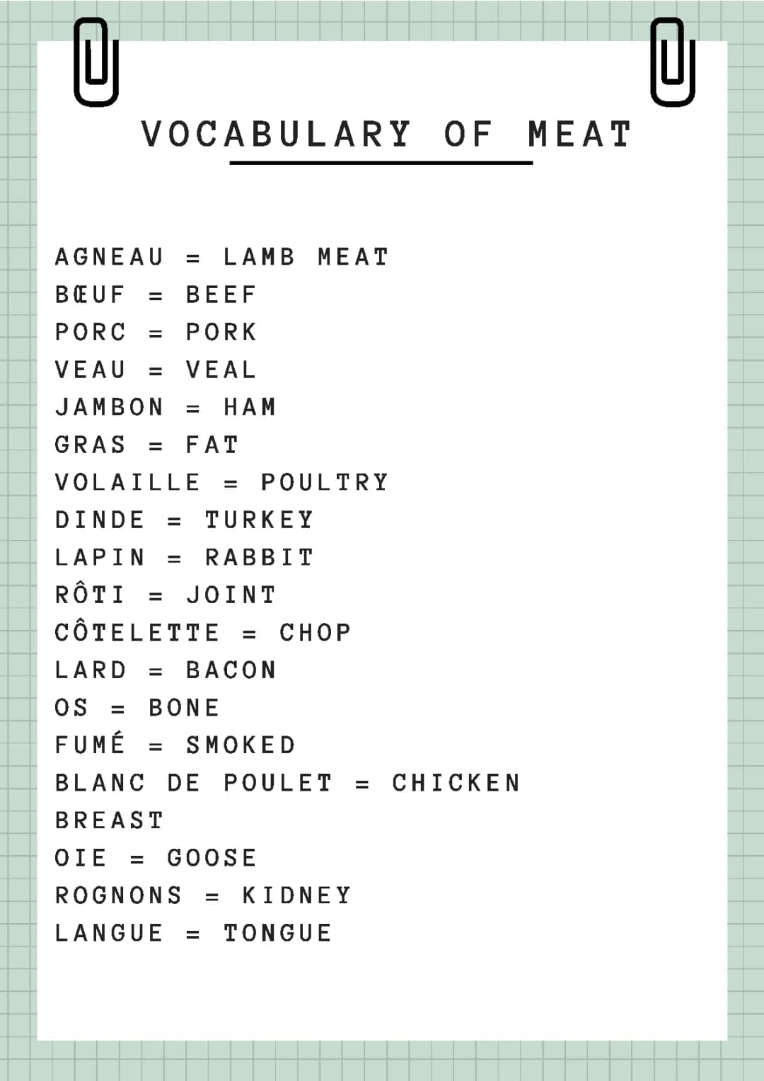 vocabulaire anglais de la viande