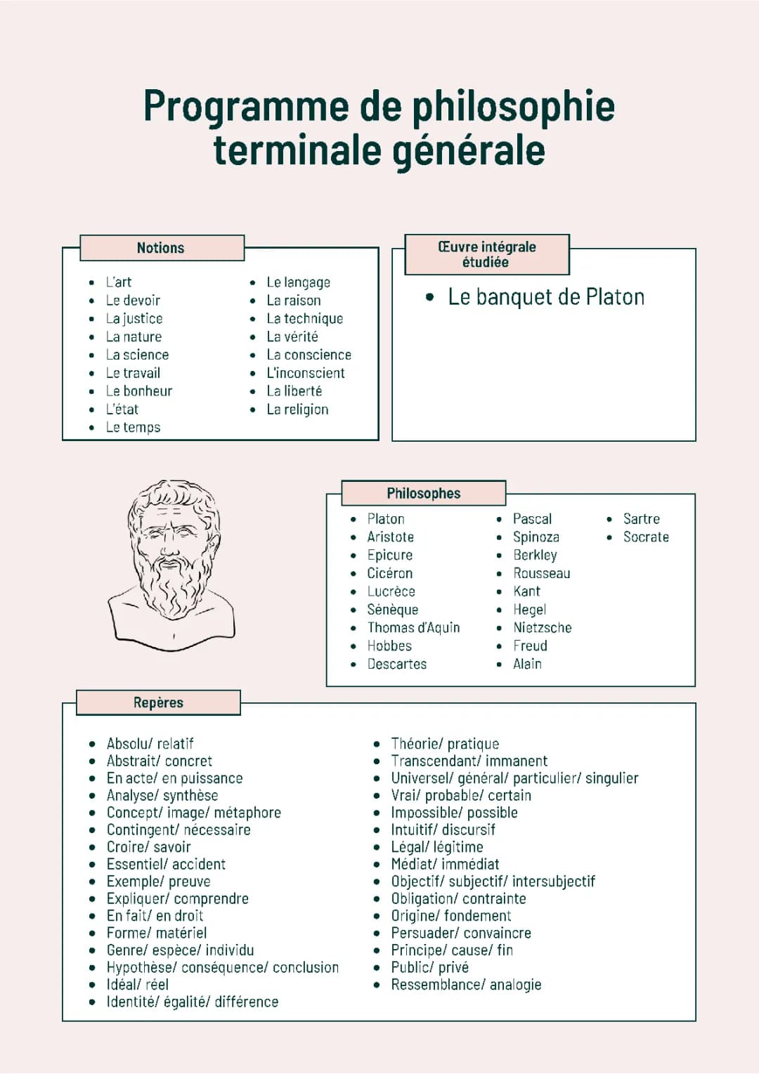 Programme Philosophie Terminale 2024 PDF - Cours, Fiches Révision & Notions