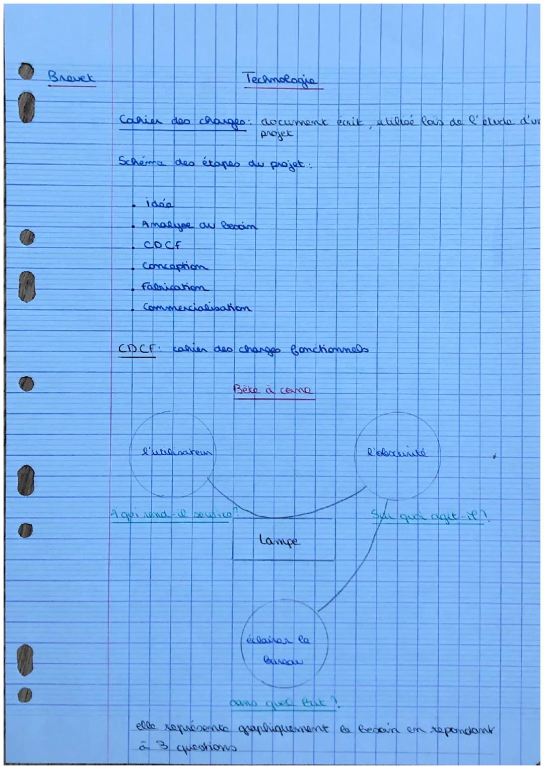 Brevet

Technologie

Cahier des charges: document ecrit, utilisé las de l'étude d'ur
projet

Schéma des étapes du projet

لمعه

Amaliyor an 