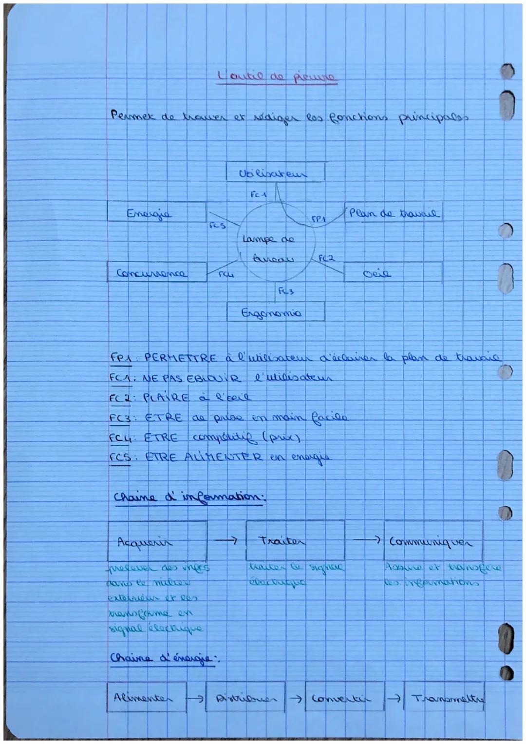 Brevet

Technologie

Cahier des charges: document ecrit, utilisé las de l'étude d'ur
projet

Schéma des étapes du projet

لمعه

Amaliyor an 