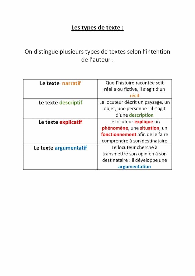 Know Les types et les registres de texte thumbnail