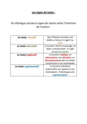 Know Les types et les registres de texte thumbnail