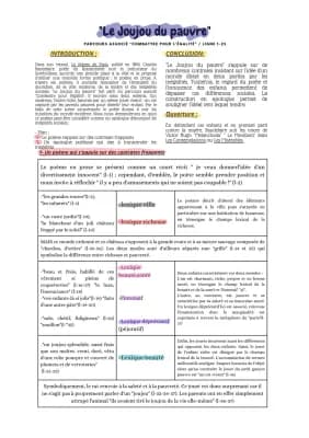 Know Lecture linéaire « Le Joujou du Pauvre » thumbnail