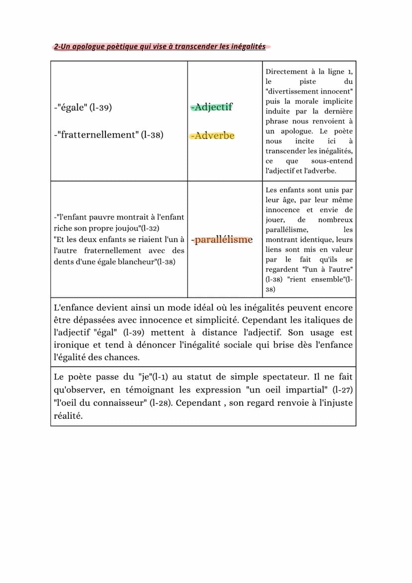 "Le Joujou du pauvre"
PARCOURS ASSOCIÉ "COMBATTRE POUR L'ÉGALITÉ" / LIGNE 1-25
INTRODUCTION :
CONCLUSION:
Dans son receuil. Le Spleen de Par