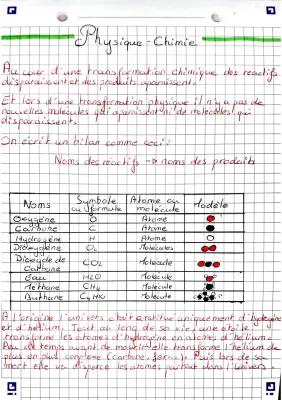 Know Phisique chimie~atome et molécules  thumbnail