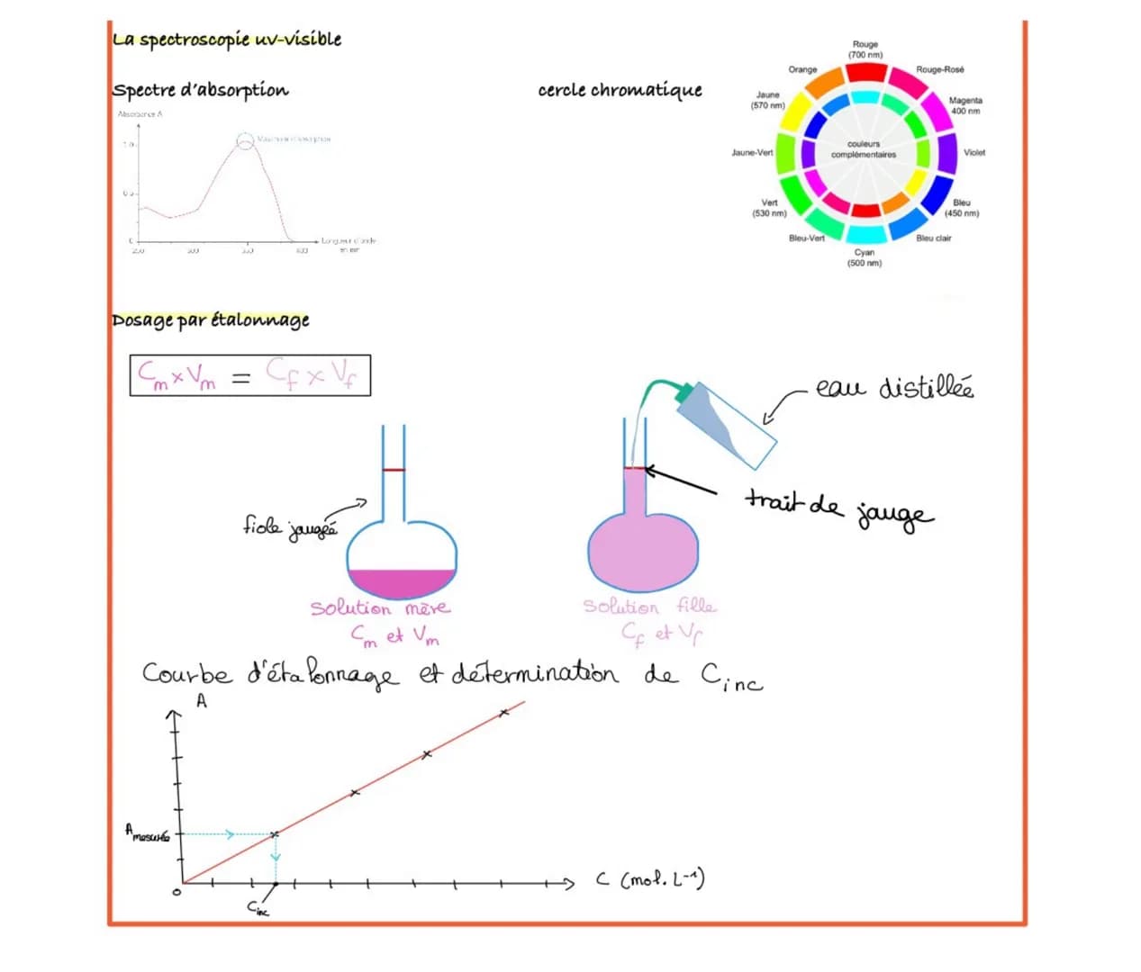 Chapitre 1: La mole
La mole
Quantité de matière en mol
La masse moléculaire: H₂O
Masse et quantité de matière
Quantité de matière en mol
cas