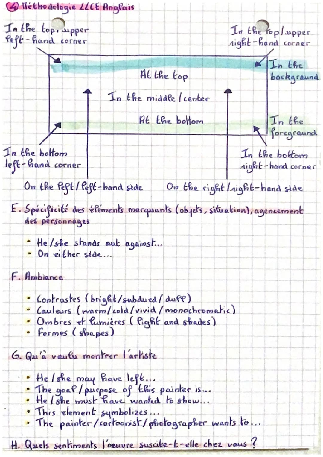 12 Methodologie //CE Anglais
4) Construisez votre synthèse
●
●>>
L'introduction amène et pose la thématique, problématise,
annonce le plan.
